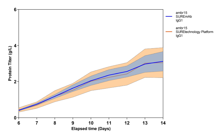 Figure1