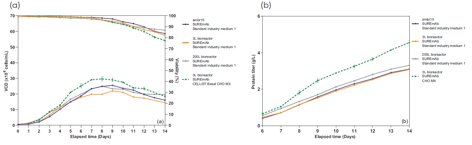 Figure2