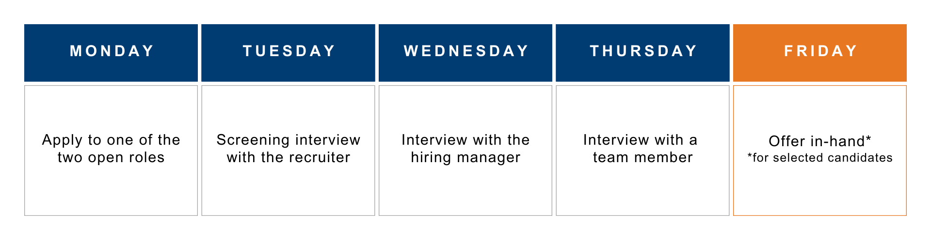 Speed Recruiting Diagram (1)