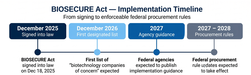 biosecure act-tarrifs