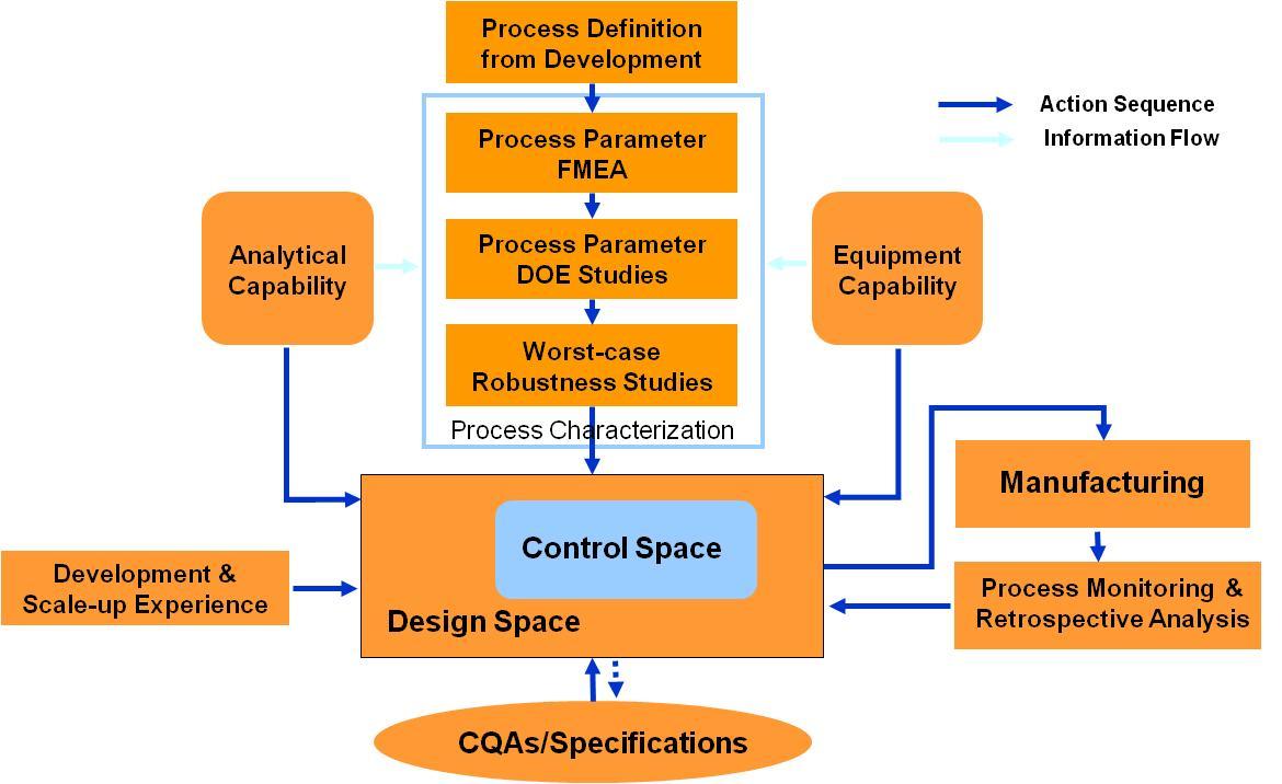 process capability analysis thesis Experiments and capability analysis in process industry - diva portal 1 1 experiments and capability analysisthe need to understand and control industrial processes is getting more and more important due to the increasing complexity in technical systems in industry. process capability analysis thesis Experiments and capability analysis in process industry - diva portal 1 1 experiments and capability analysisthe need to understand and control industrial processes is getting more and more important due to the increasing complexity in technical systems in industry.