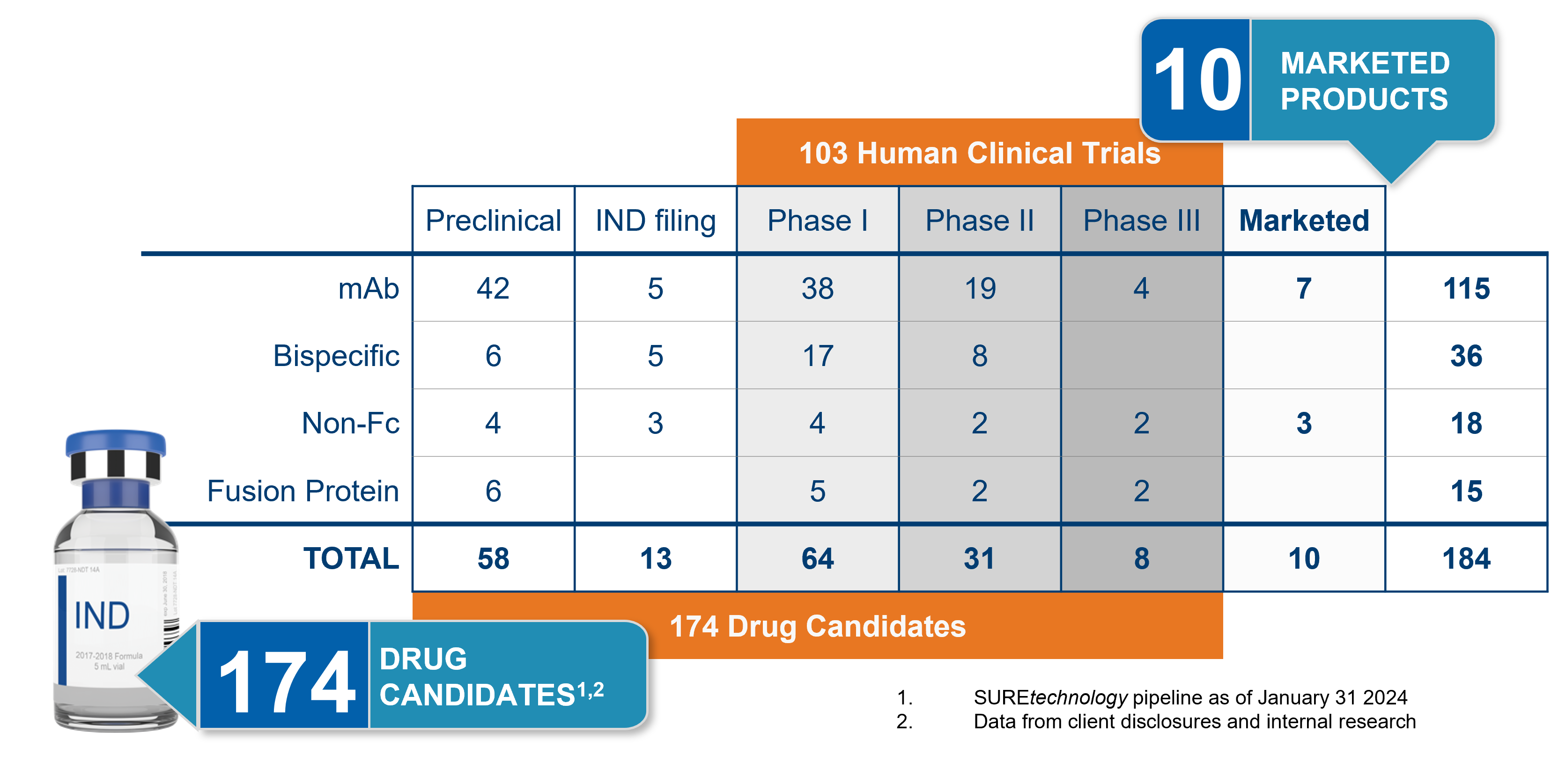 SUREtech Pieline by mlcle type - 31JAN2024